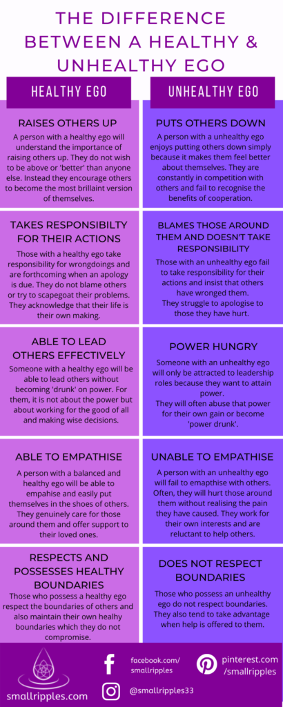 alt="Spiritual infographic about healthy ego and unhealthy ego"