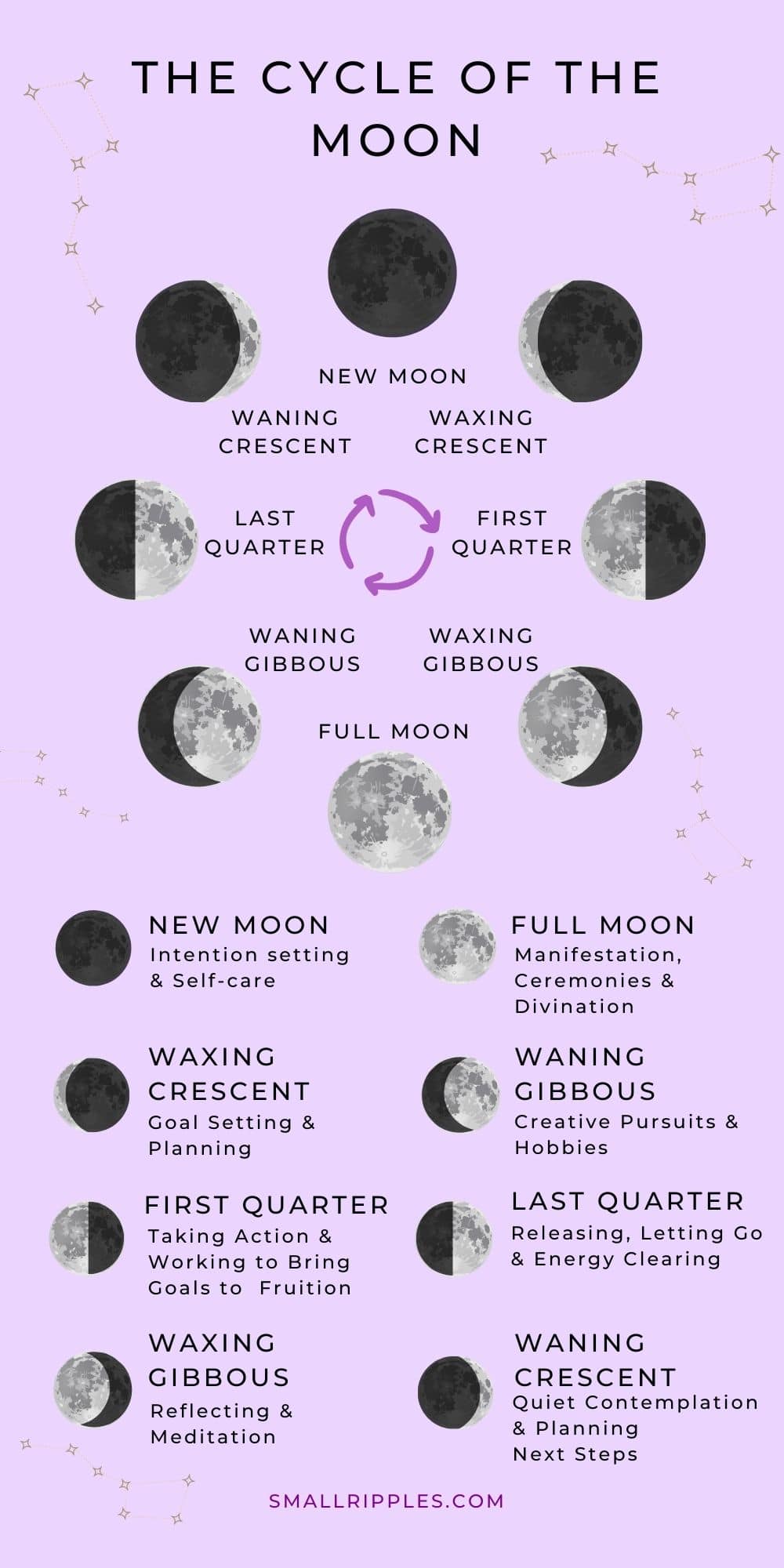 Moon Phase Meanings Rituals and Activities For Each Moon Phase Small