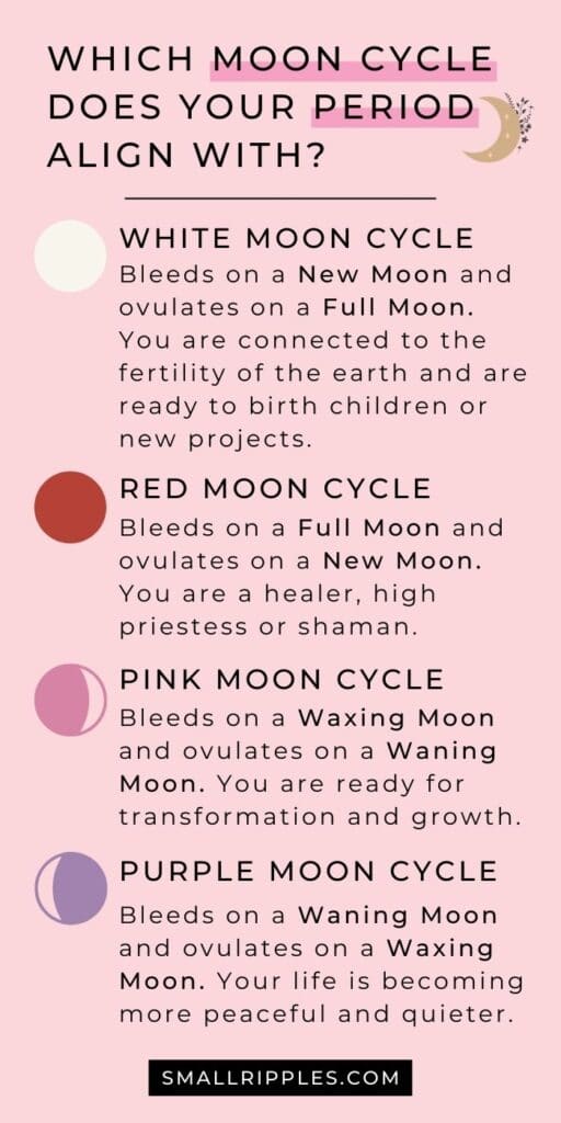 alt="Infographic explaining the four main moon cycles a woman can synchronise with: White Moon cycle, Red Moon cycle, Pink Moon cycle, Purple Moon cycle."