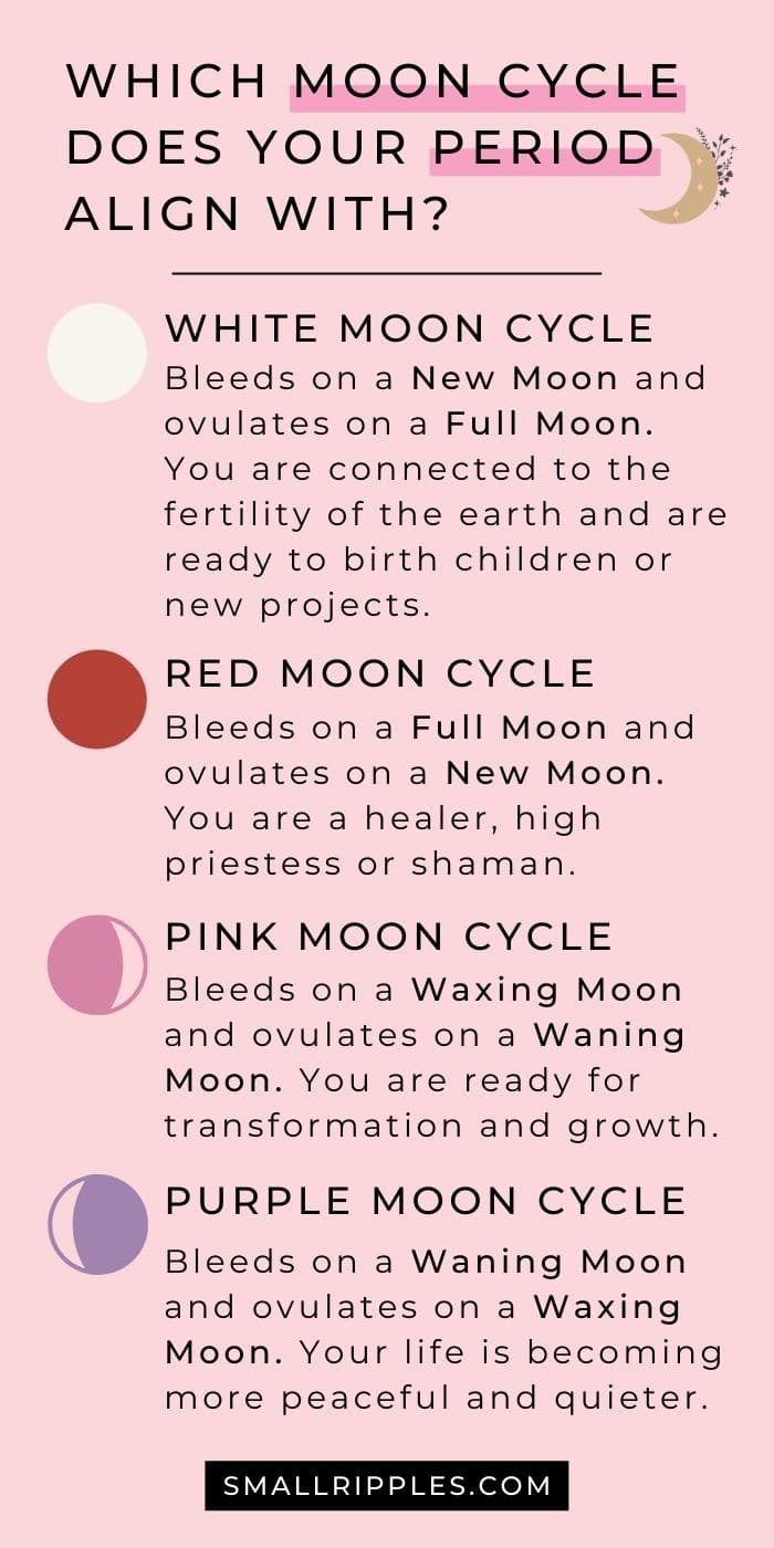 Does your period Align With A Red Moon Cycle or a White Moon Cycle? - Small  Ripples