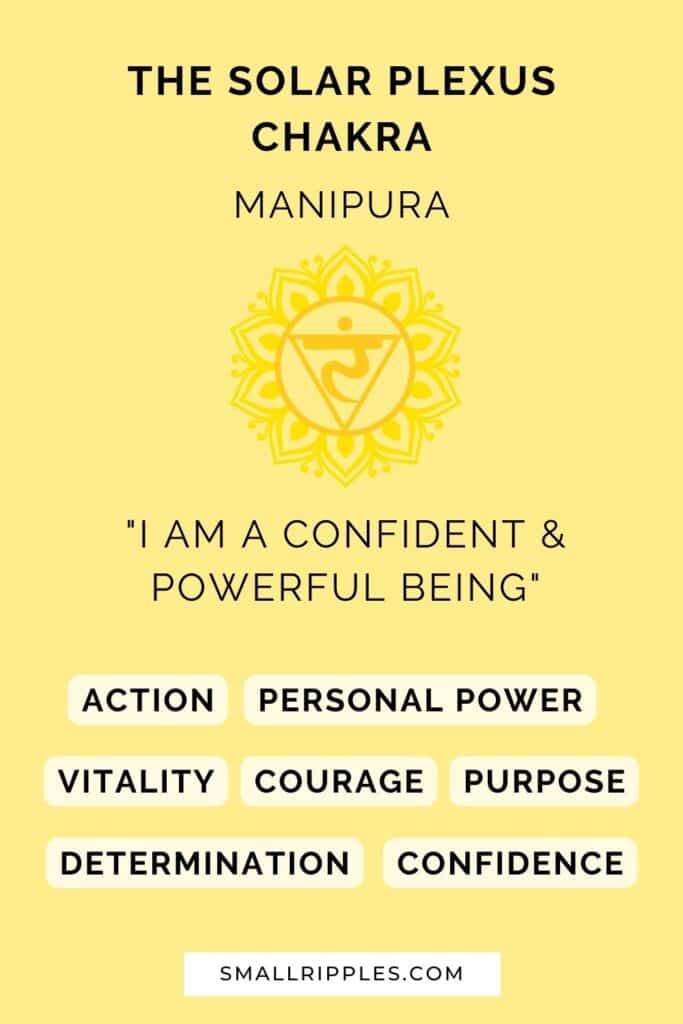 alt="solar plexus chakra affirmation"