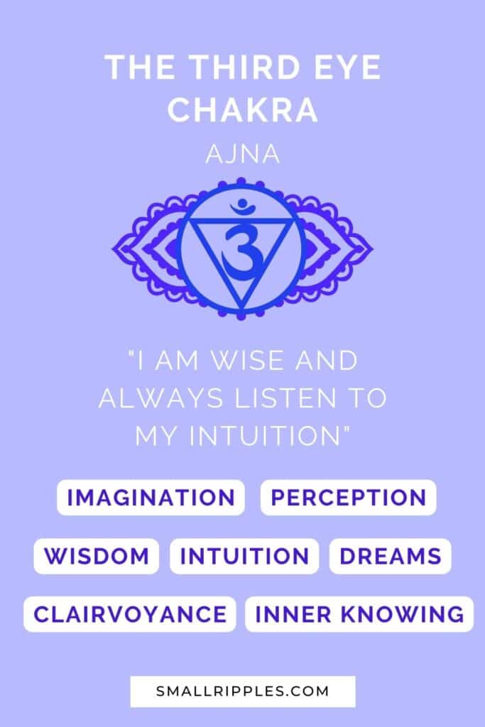 alt="third eye chakra affirmation"