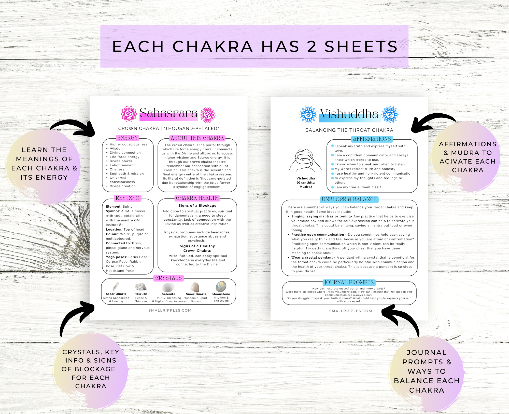 Chakra Guide Printable & Poster - Image 3