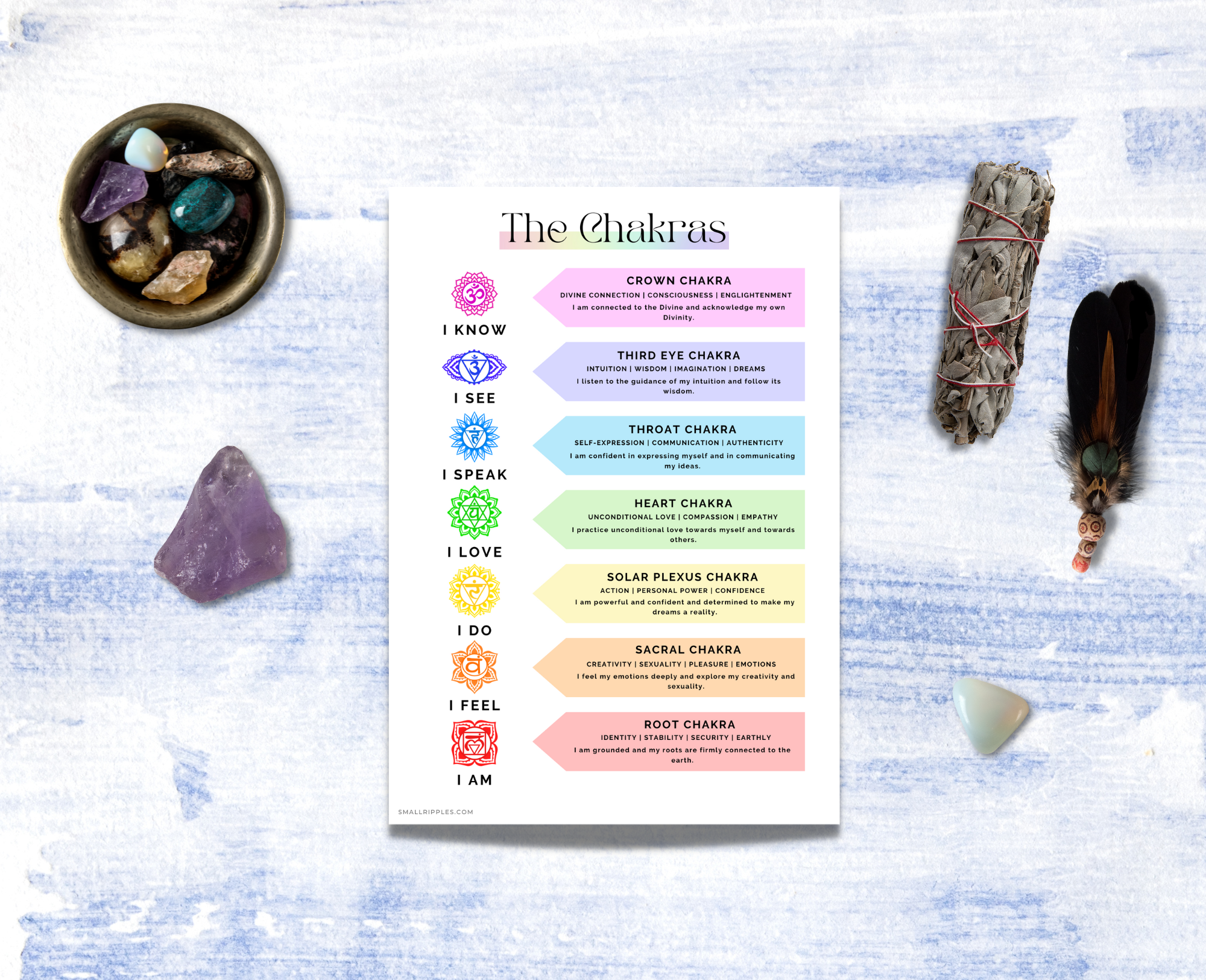 Chakra Guide Printable & Poster - Image 4